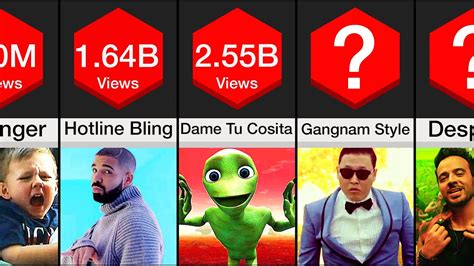 youtube most watched fake memes
